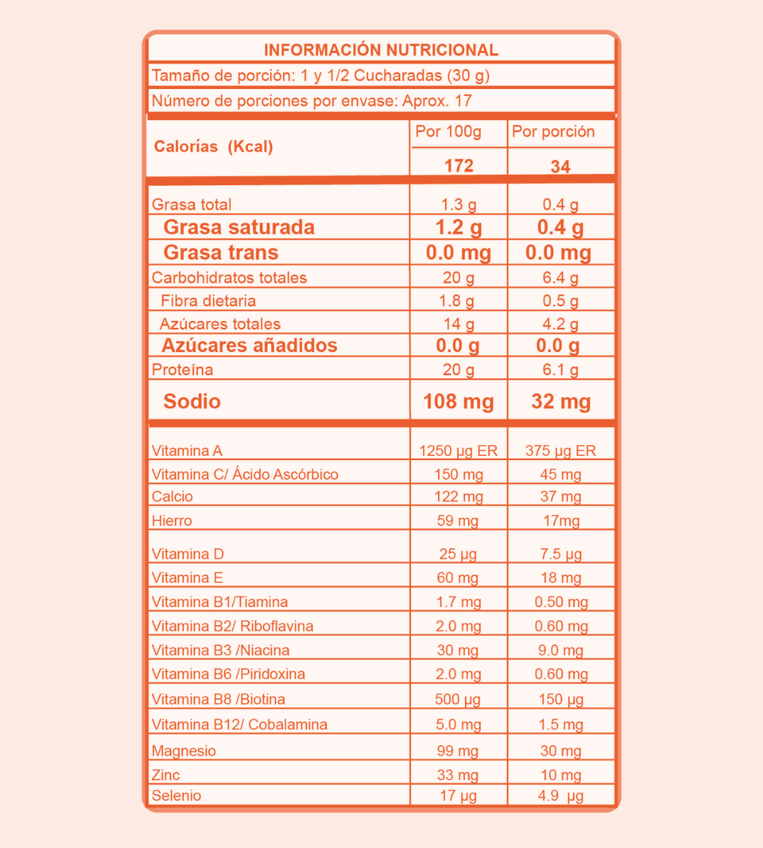 Tabla nutricional